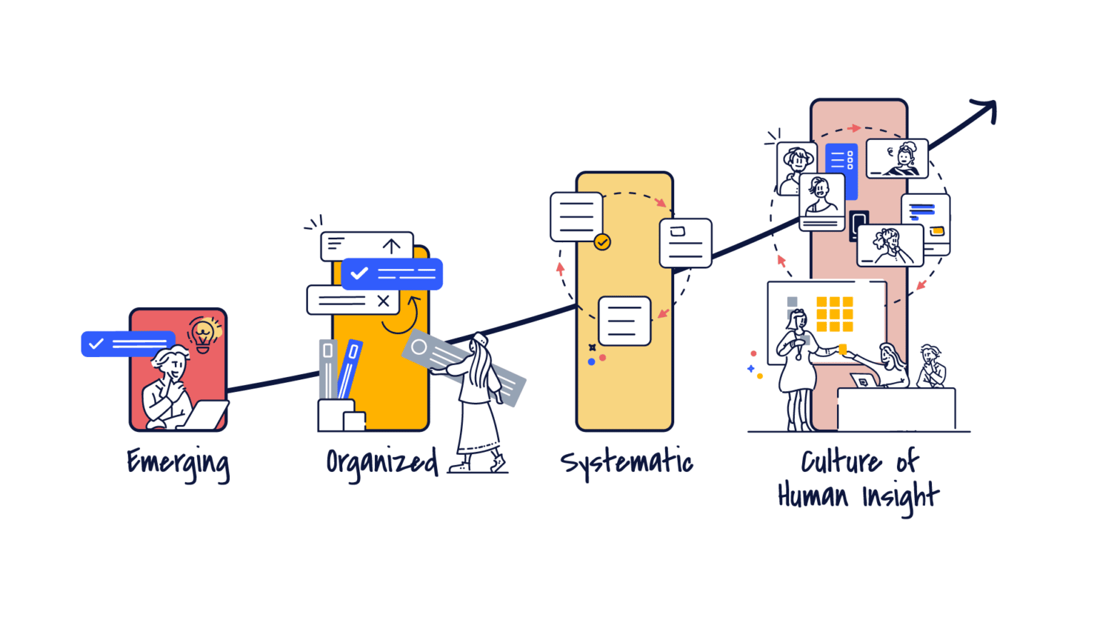Human Insight Guide for UX Research Teams: Overview - The Center for ...